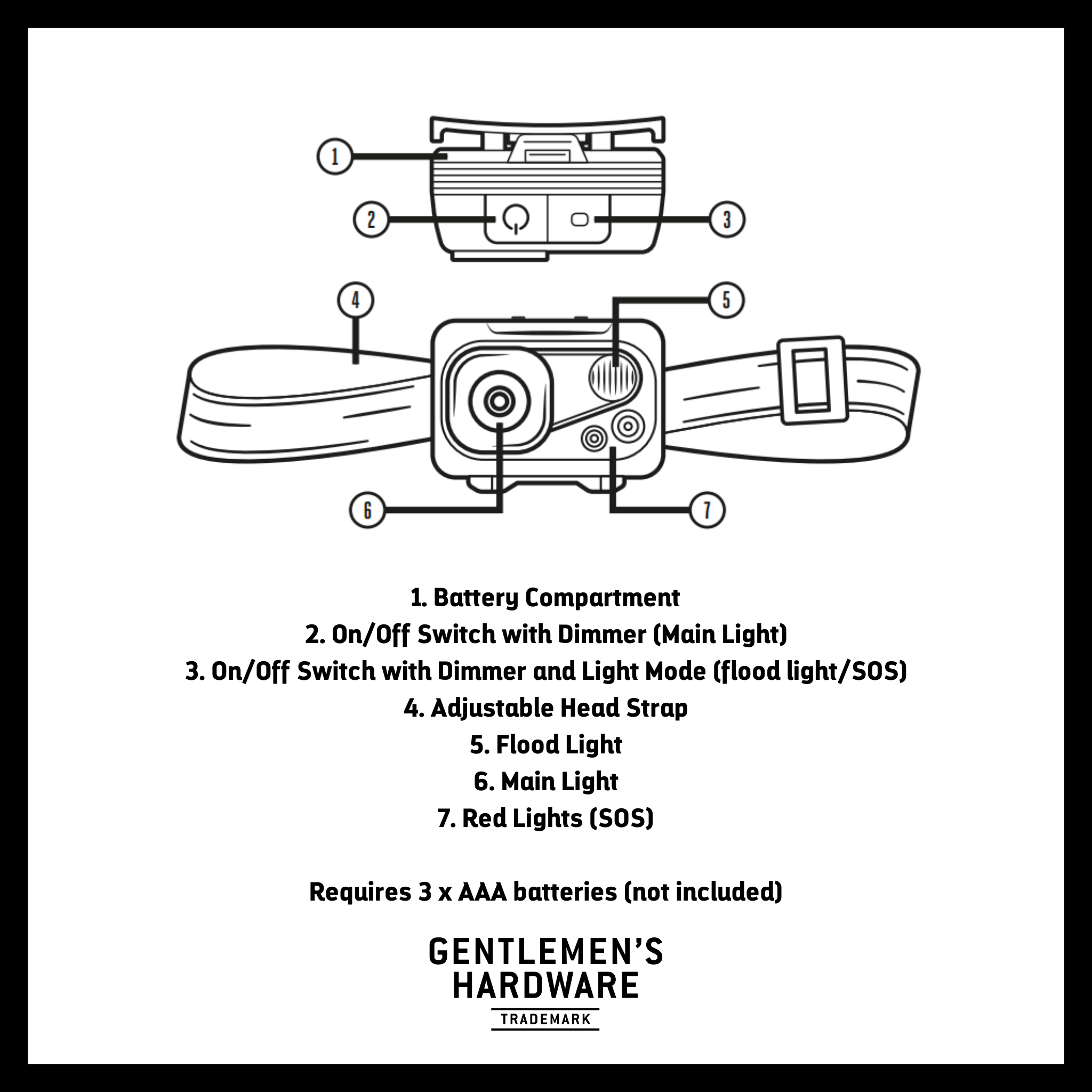 Gentlemans Hardware LED Head Lamp