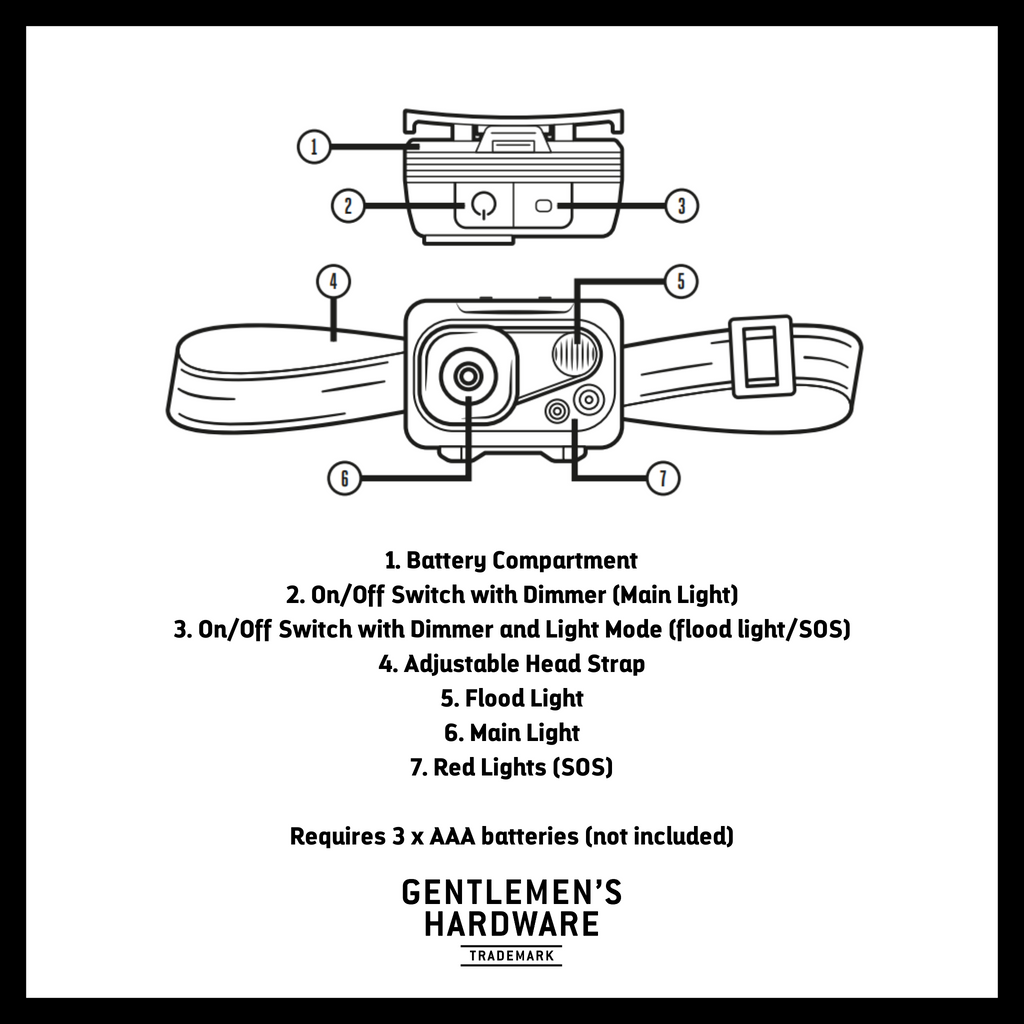 Gentlemans Hardware LED Head Lamp